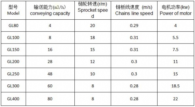 管鏈輸送機(jī)型號