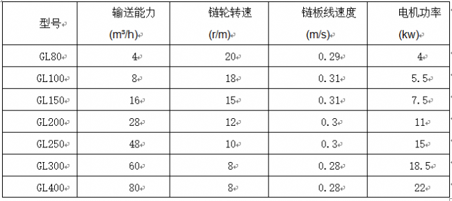 管鏈機(jī)參數(shù)