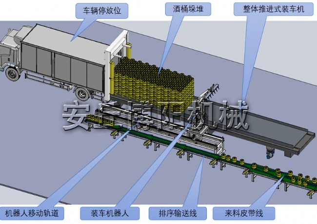 整體推進式裝車機