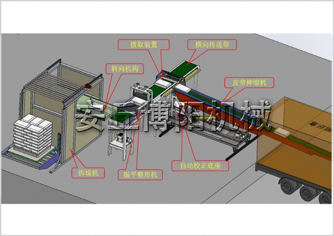 袋拆垛裝車機(jī)